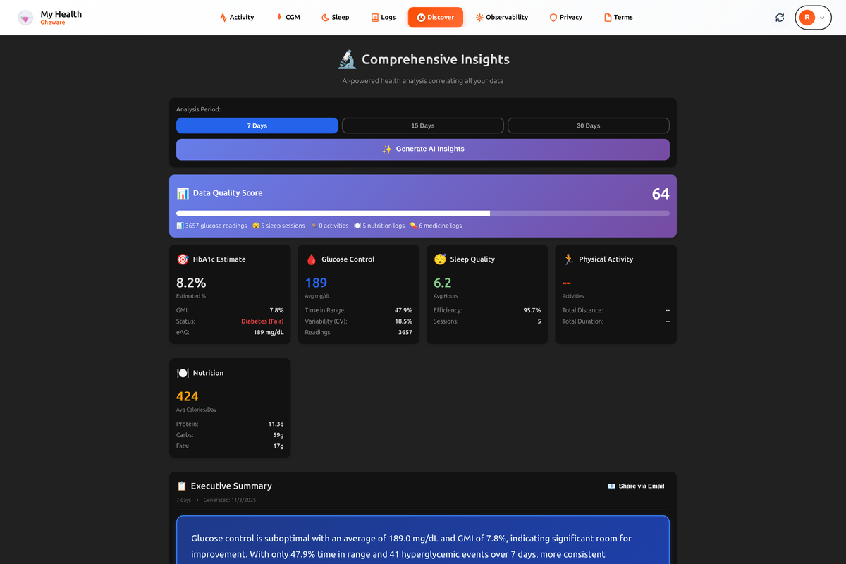 AI-powered diabetes management dashboard